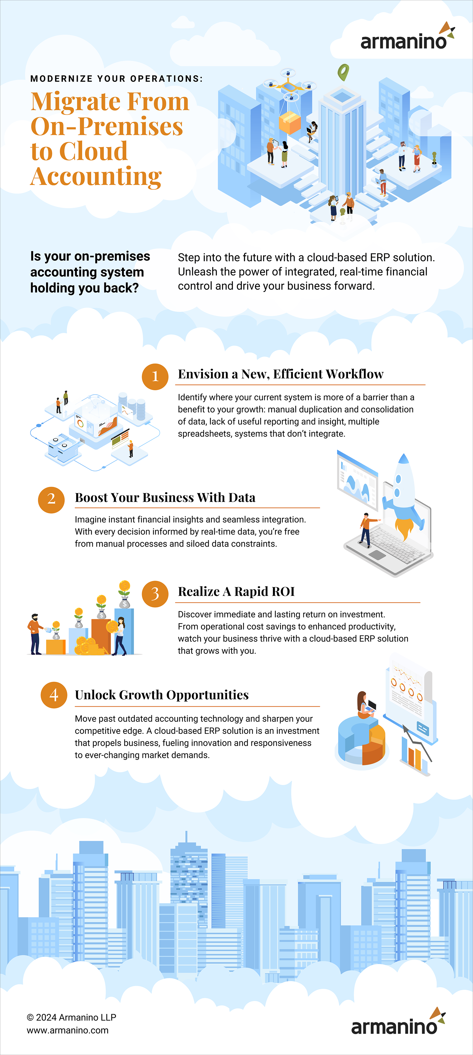 Migrate From On-Premises to Cloud Accounting Infographic