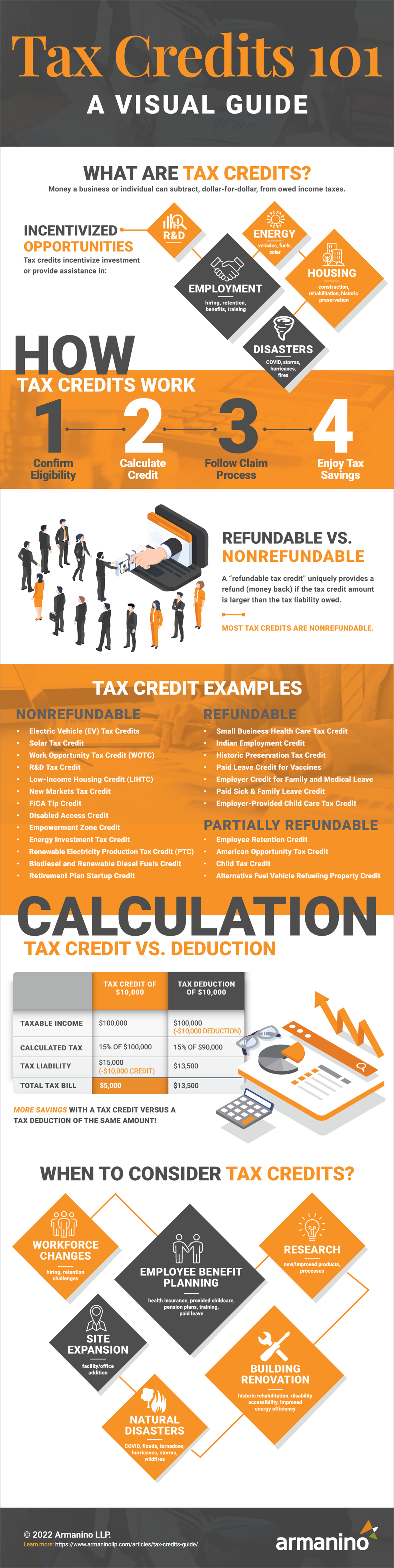 Tax Credits Guide Infographic