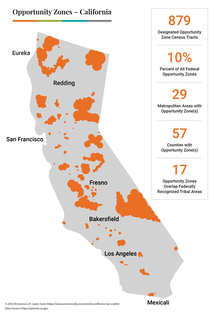 California Tax Credits Map Infographic