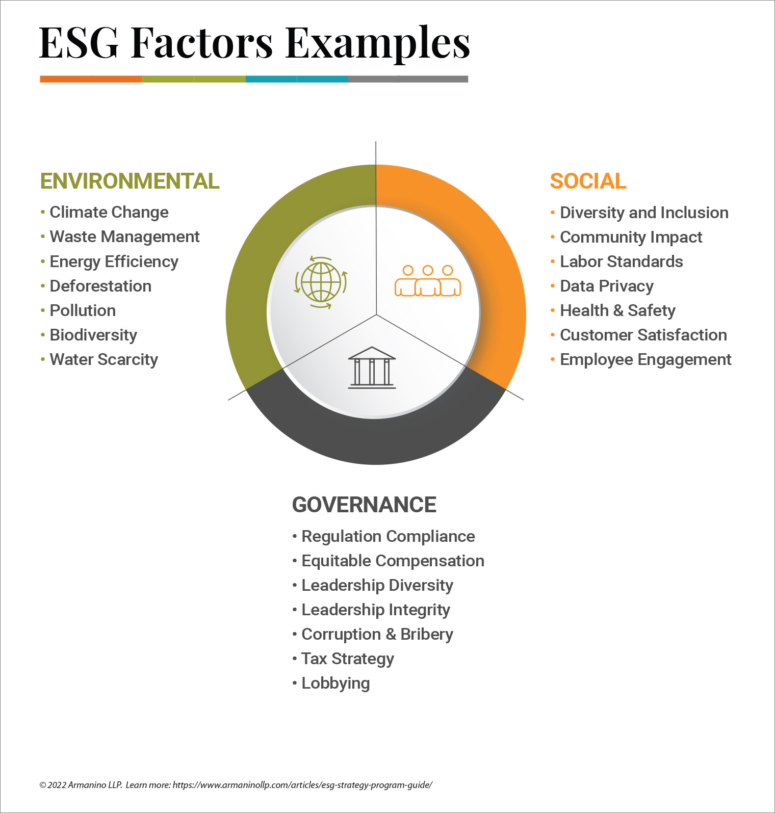 ESG Factors Examples