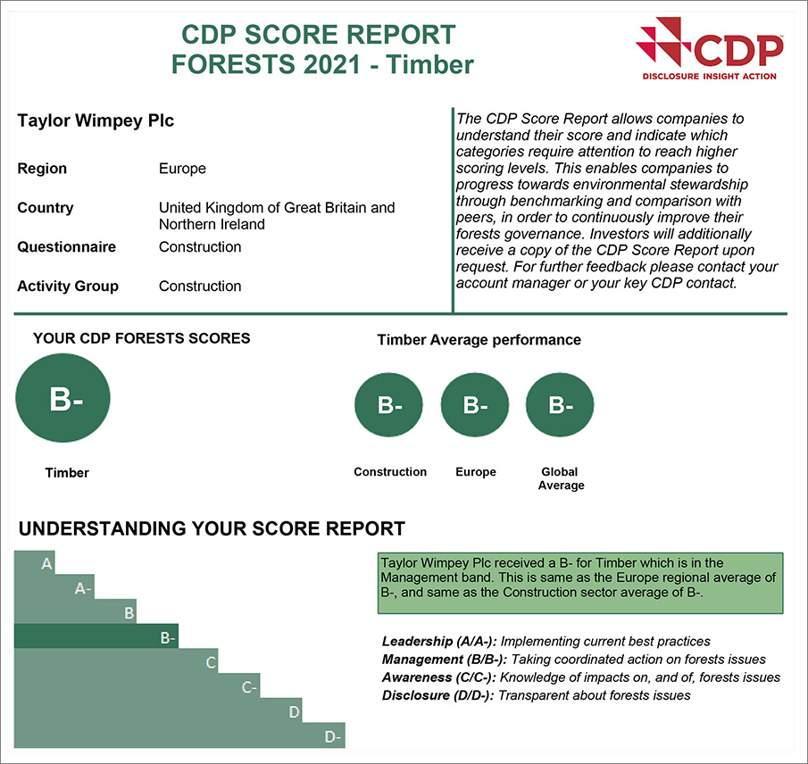 CDP Forests Score Example 2021