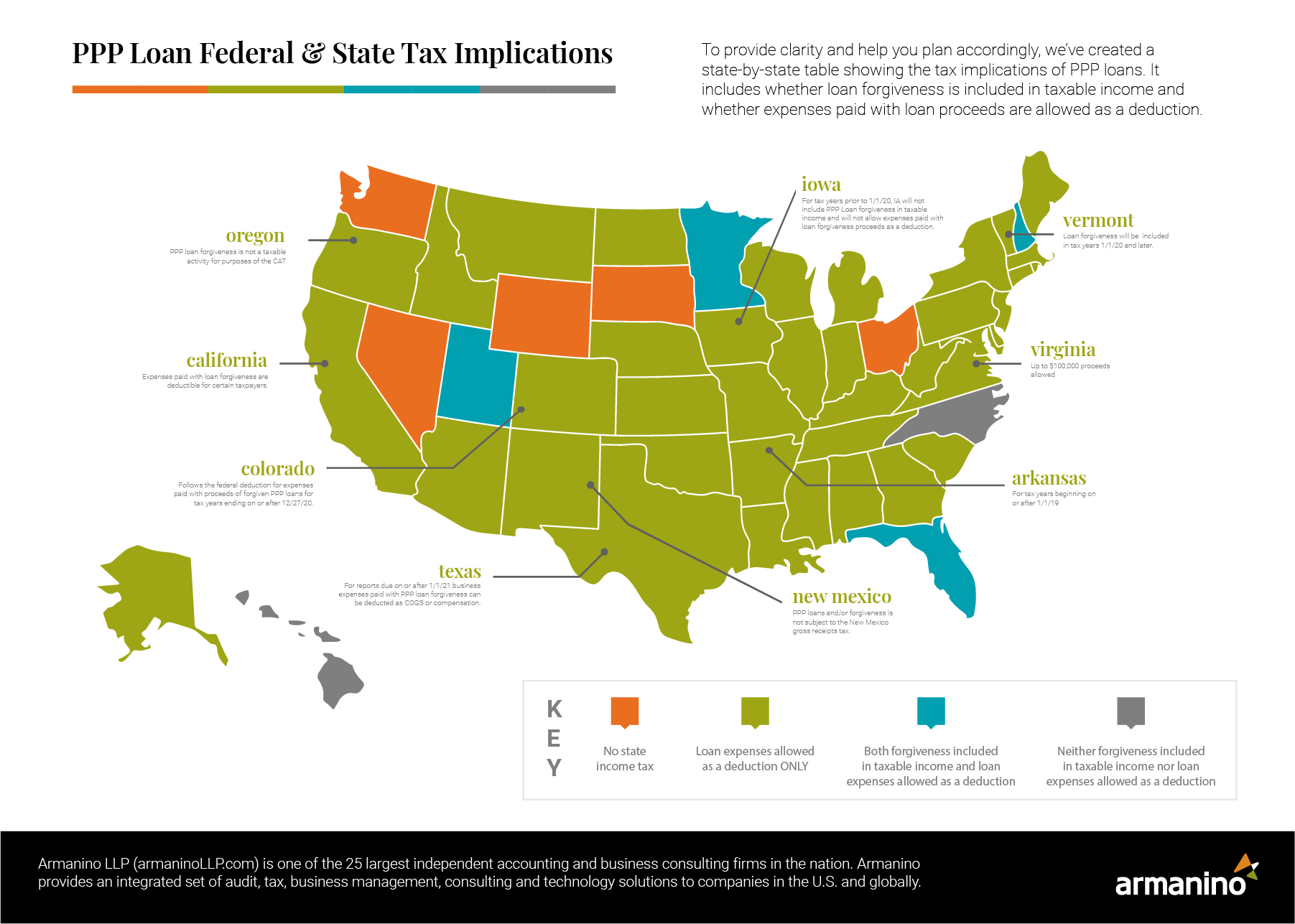 PPP Loan Tax Implications by State Infographic