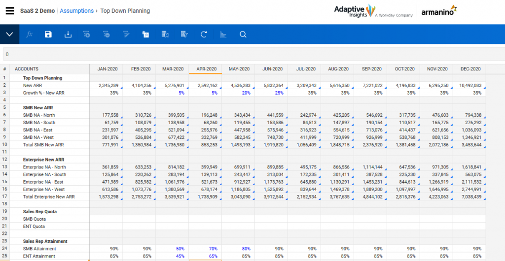 Reforecasting for Sudden Changes Using Workday Adaptive Planning - High Level Adjustments